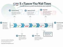 Image result for Finace Visa Steps