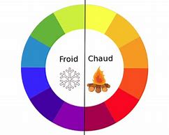 Image result for Cercle Chromatique Chaud Froid