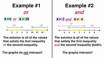Image result for Algebraic Inequality