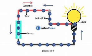Image result for electric circuit diagram