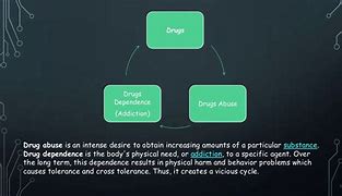 Image result for Different Drug Classifications