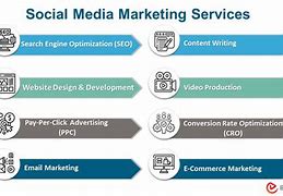 Image result for Social Media Services for Businesses