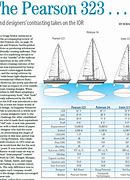 Image result for Pearson Ensign