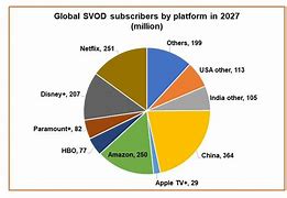 Image result for Smart TV Market Share