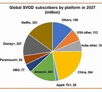 Image result for What is the best TV market share?