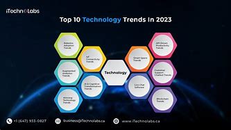 Image result for Technology News Today 2023