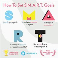 Image result for Smart Goals Self-Care