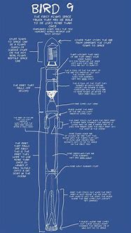 Image result for Falcon 9 Rocket Drawing