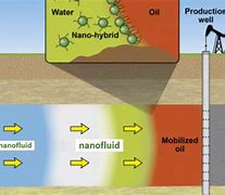 Image result for Oil Recovery HD Images