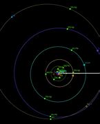 Image result for KSP Solar System