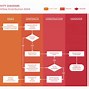 Image result for Flowchart with Swimlanes