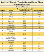 Image result for Electronics Market Share