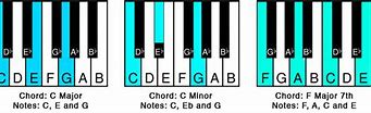 Image result for F6 Chord Piano