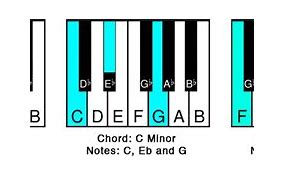 Image result for C5 Chord Piano