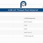 Image result for ASTM-A36 Real Color