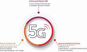 Image result for 5G Protection