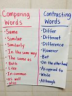 Image result for Compare and Contrast Key Words