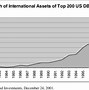 Image result for Capitalism Bubble Chart