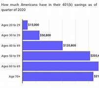 Image result for American Funds Retirement 401k