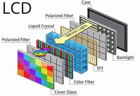 Image result for LCD Display Technology