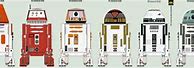 Image result for R Series Astromech Droids
