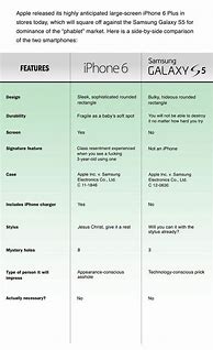 Image result for iPhone 6 Plus vs Samsung
