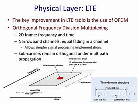 Image result for LTE Layers