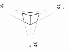 Image result for Three-Point Linear Perspective