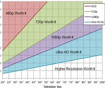 Image result for LED Screen Display Size