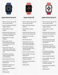 Image result for Apple Watch Series in Order