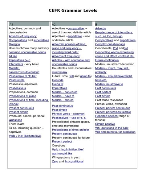 Image result for CEFR Grammar