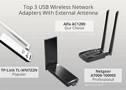 Image result for Best Place for Wi-Fi Adapter