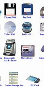 Image result for Memory Devices Examples