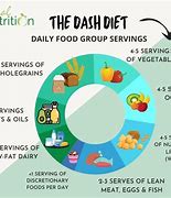 Image result for Clip Art of Dash Diet Food