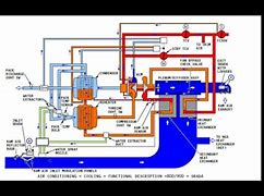 Image result for Boeing 737 Air Conditioning System