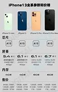 Image result for iPhone 13 Pro Max RAM