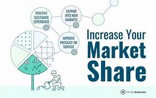 Image result for Increase Market Share