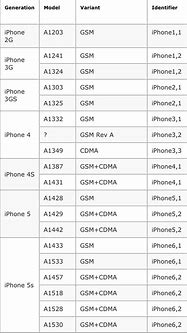 Image result for iPhone Models in Order