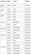 Image result for Apple iPhone 7 Model Numbers