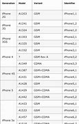Image result for iPhone 6s ModelNumber