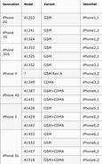 Image result for Apple iPhone Model Numbers