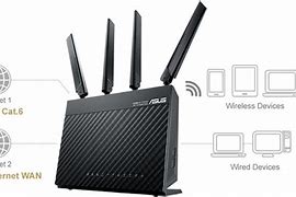 Image result for Asus Sim Card Router