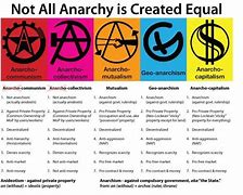 Image result for Anarcho-Capitalism