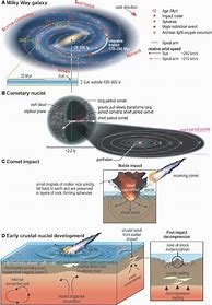 Image result for Spiral Arm Galaxy