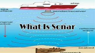Image result for Sonar Sound