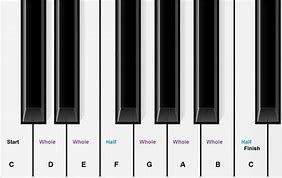 Image result for Piano Keyboard with Notes Labeled