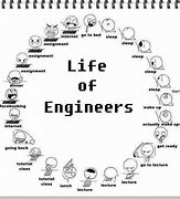 Image result for Engineer Old Meme