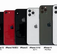Image result for Ipone Size