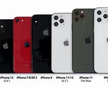 Image result for Compare iPhone Models