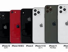 Image result for What Are the Different iPhone Models